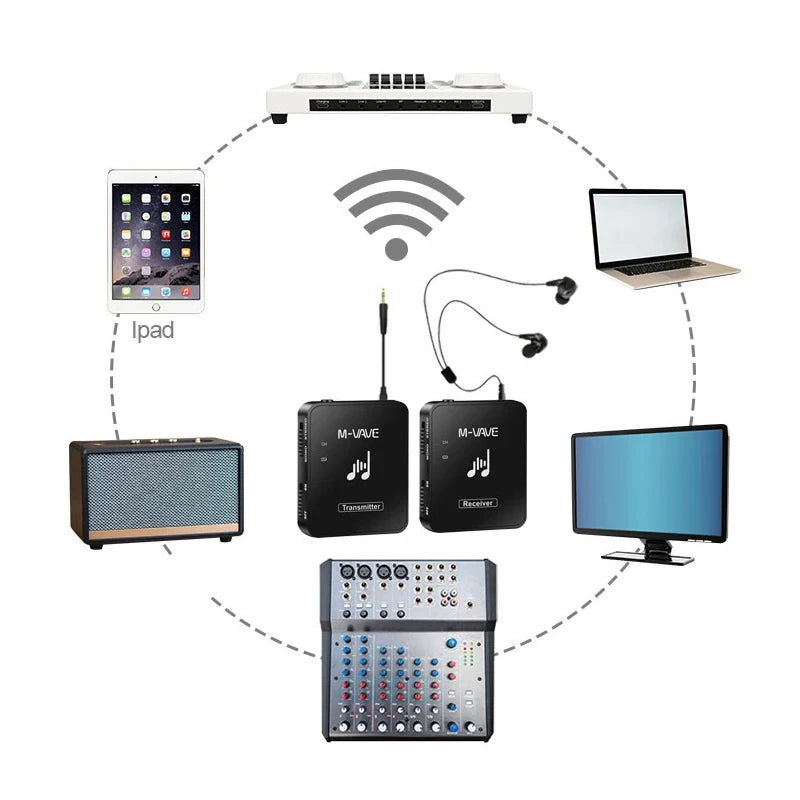 M-VAVE WP-9 2.4G Wireless System Earphone Monitor Transmission System Rechargeable Transmitter Receiver Mono Recording Function