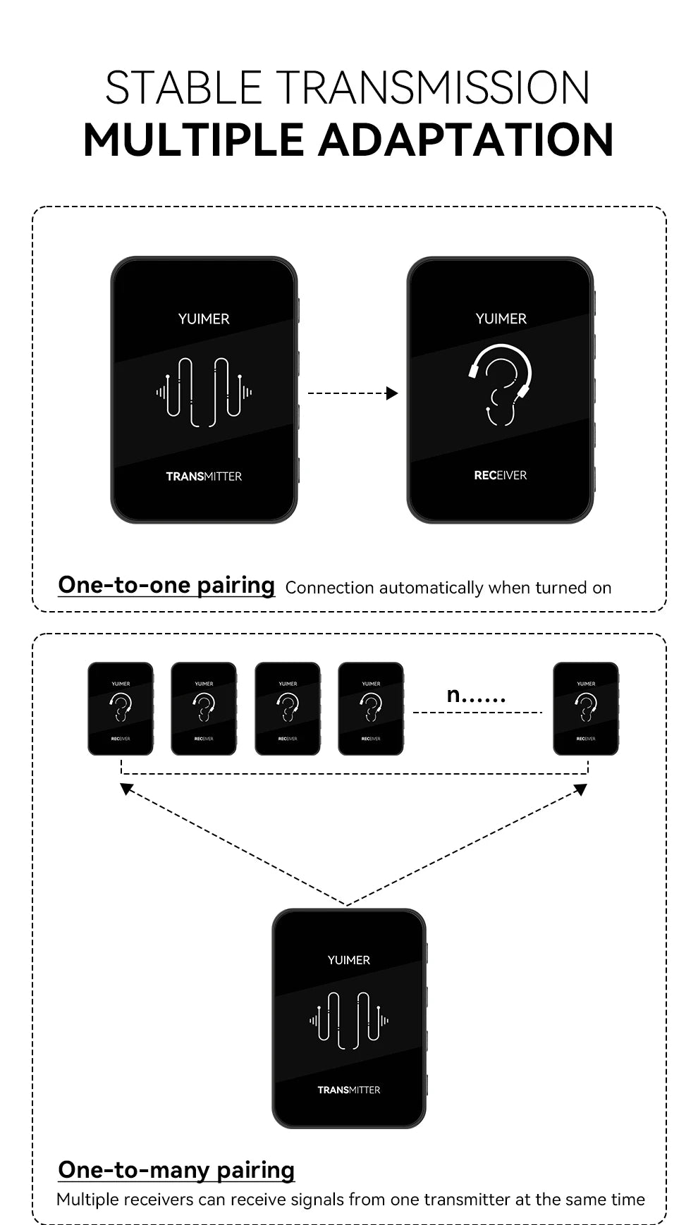 Yuimer SWS-14 2.4G Wireless Earphone Monitor Rechargeable Transmitter Receiver Support Stereo Mono Recording Function