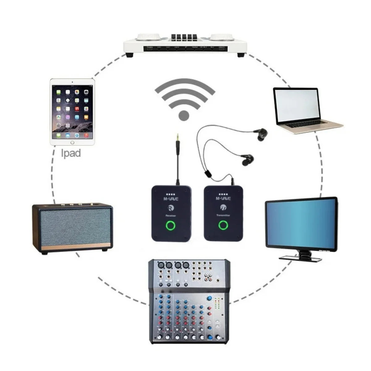 M-vave WP-10 2.4G Wireless System Earphone Monitor Transmission System Rechargeable Transmitter Receiver Mono Recording Function