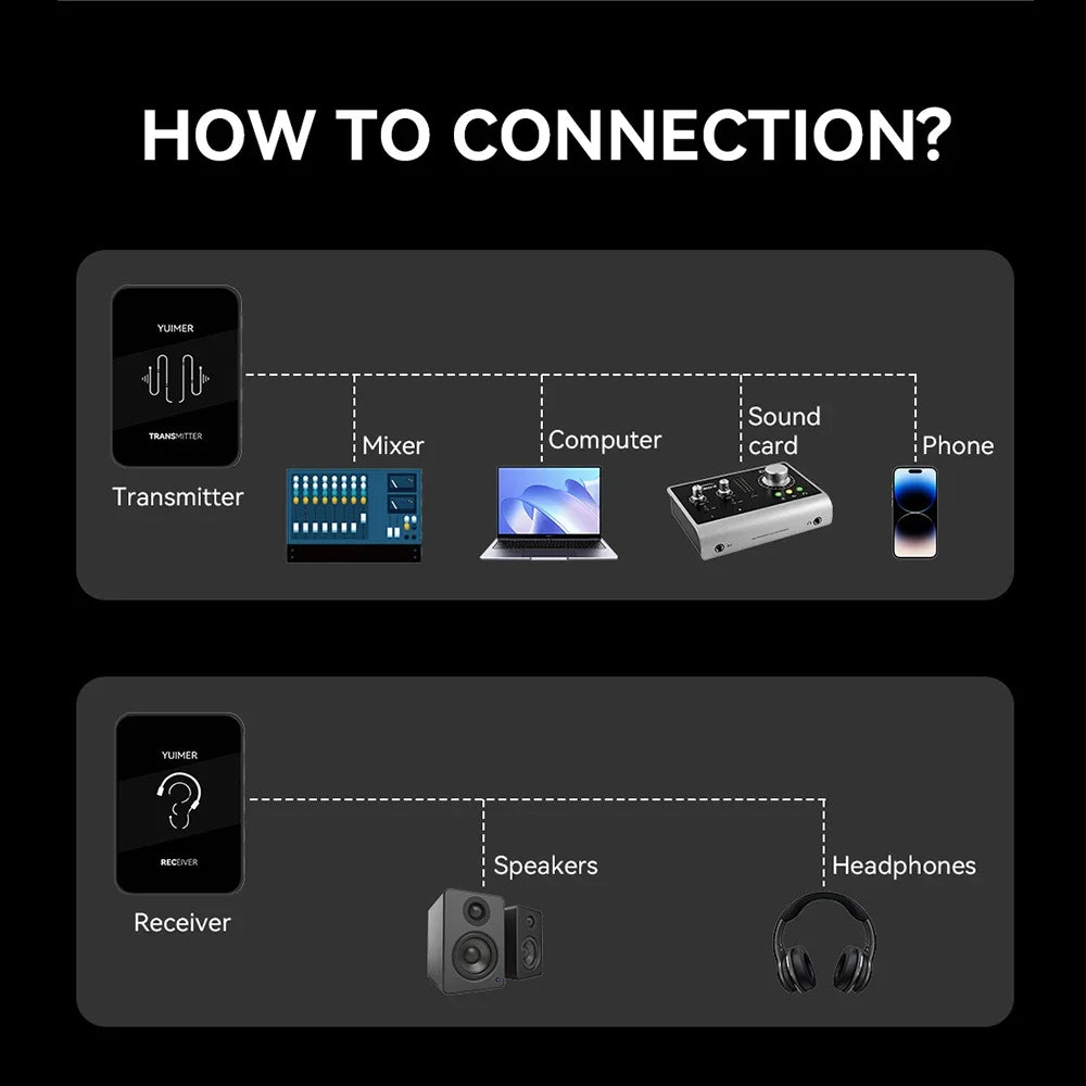 Yuimer SWS-14 2.4G Wireless Earphone Monitor Rechargeable Transmitter Receiver Support Stereo Mono Recording Function