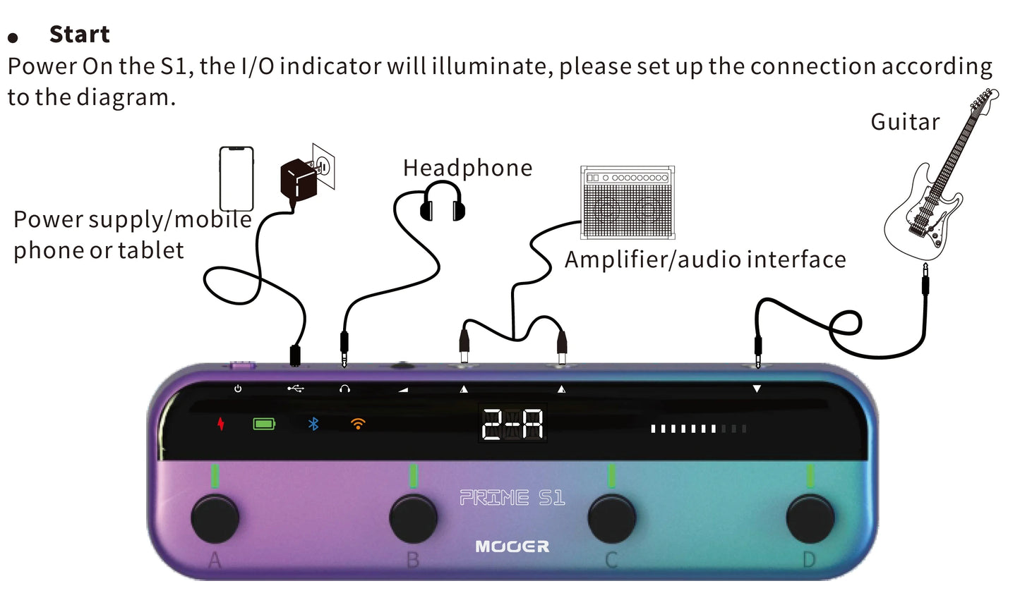 MOOER Guitar Pedal Prime S1 Effectors with 128 Guitar Effects Drum Machine Tuner LOOPER Support Bluetooth Built-in Bat