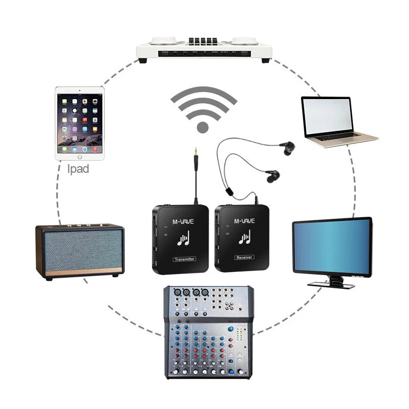 M-vave WP-10 2.4G Wireless System Earphone Monitor Transmission System Rechargeable Transmitter Receiver Mono Recording Function