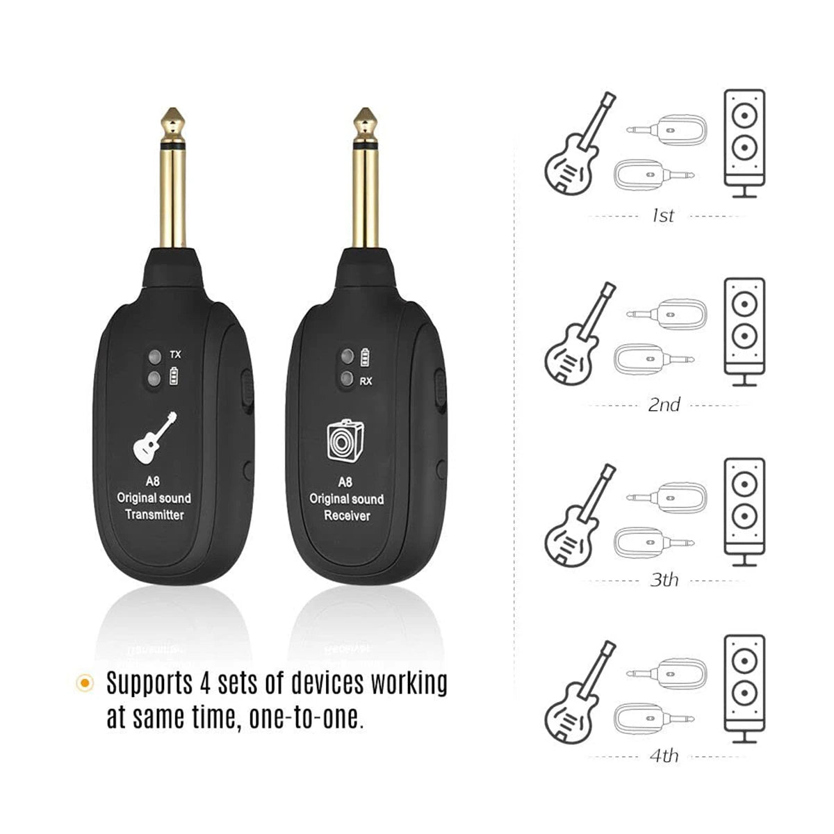 Miwayer A8 Wireless Guitar System Built in 4 Channels Wireless Guitar Transmitter Receiver for Electric Guitar Bass Violin