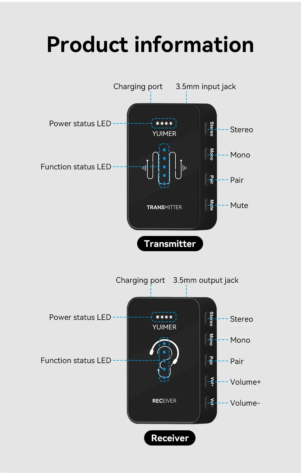 Yuimer SWS-14 2.4G Wireless Earphone Monitor Rechargeable Transmitter Receiver Support Stereo Mono Recording Function