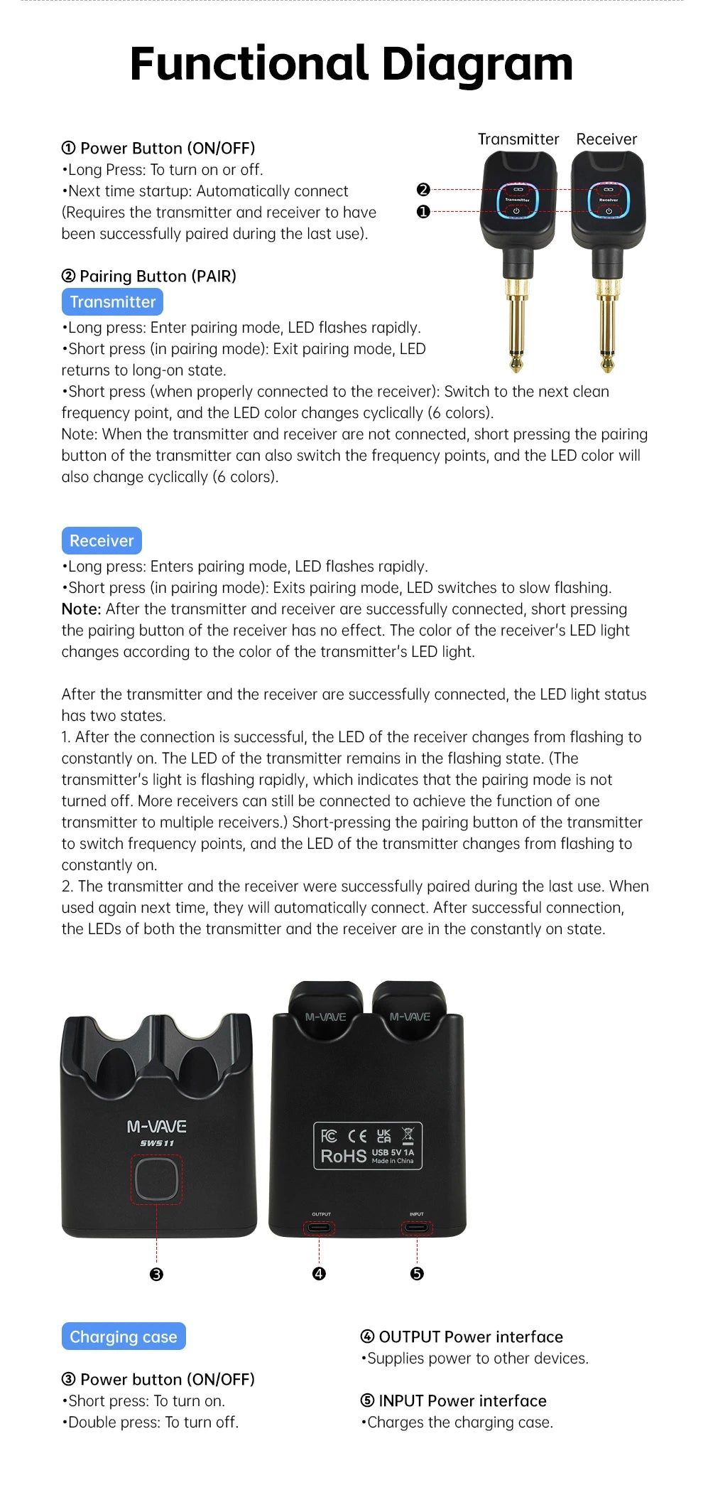 M-VAVE SWS11 Wireless Guitar System 5.8GHz Digital Wireless Guitar Transmitter and Receiver with Portable Charging Case ﻿