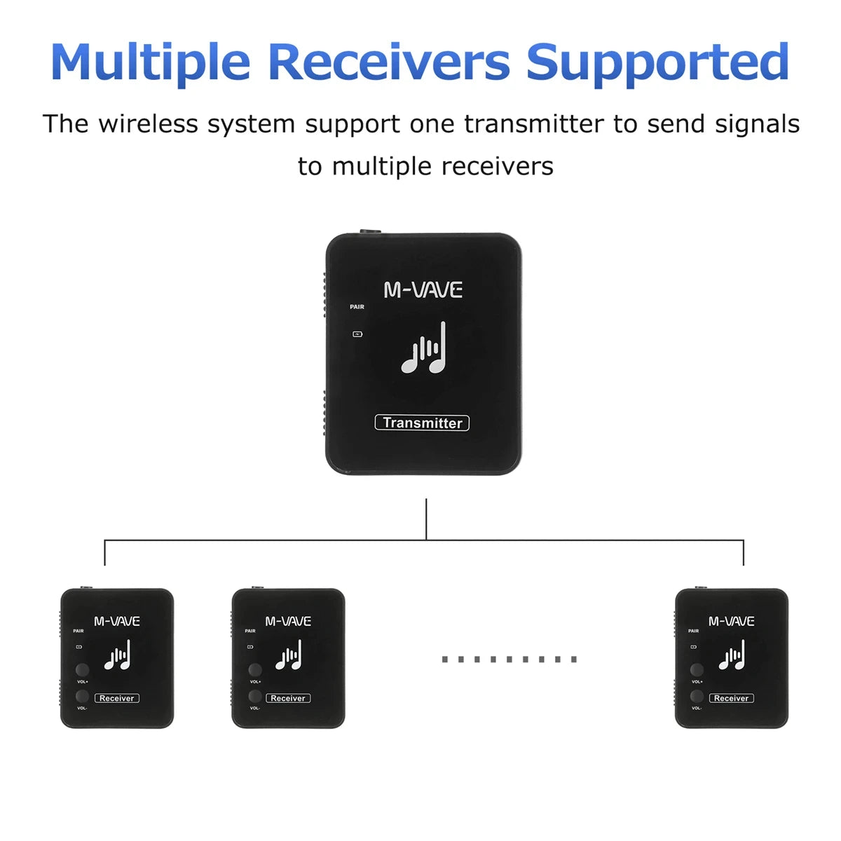 M-VAVE WP-9 2.4G Wireless System Earphone Monitor Transmission System Rechargeable Transmitter Receiver Mono Recording Function
