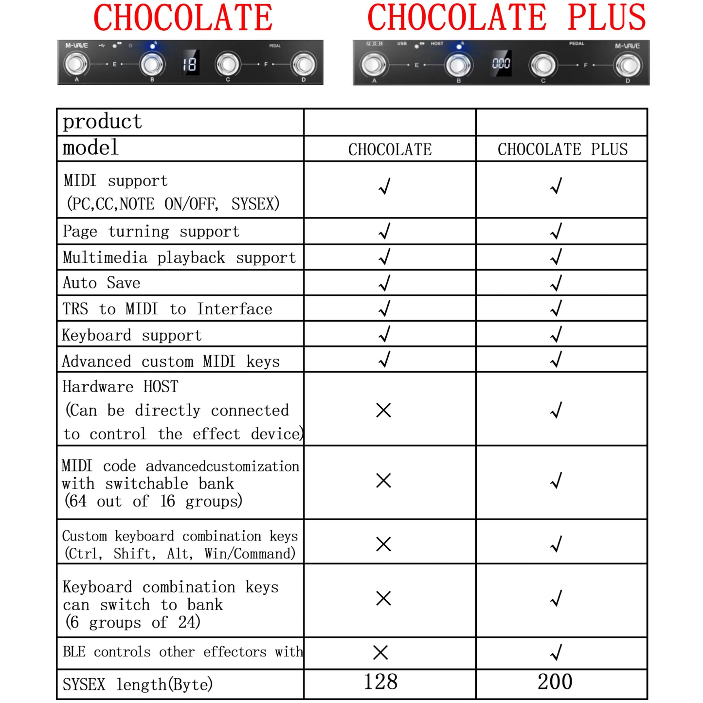 M-vave MIDI System/Chocolate Plus MIDI Controller Programmable Wireless System Suit 4 Buttons Portable Foot Controller