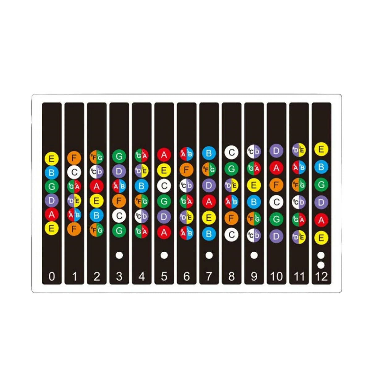 Miwayer Guitar Fretboard Notes Map Labels Stickers 6 String Transparent and Black Fingerboard Fret Decals for Guitar Beginner