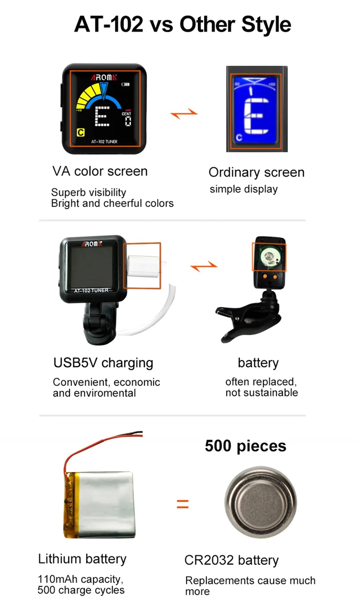 AROMA Rechargeable tuner AT-102 Black, USB Rechargeable Built‑in Battery  Large LCD 360 Degree for Guitar/Bass/Ukulele/Violin